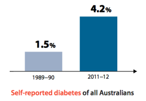 Australia's Health 2014