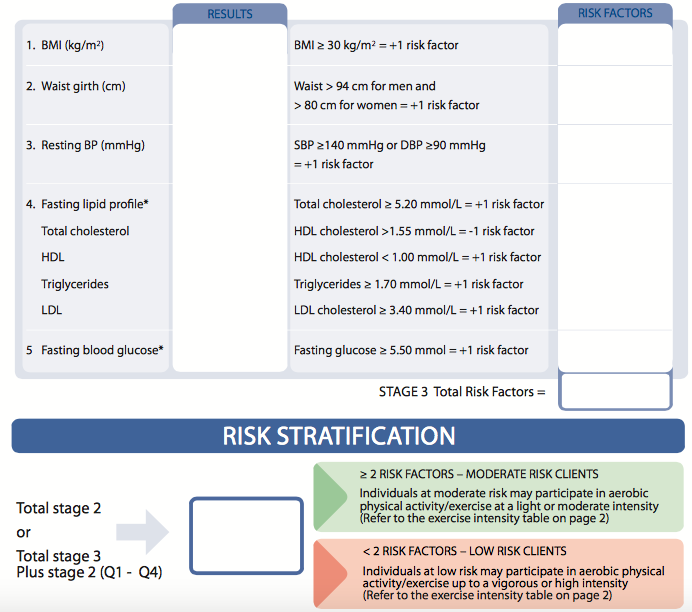 PreScreening HSC PDHPE