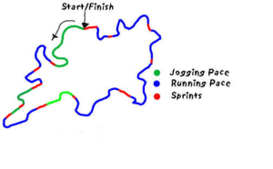 fartlek training map